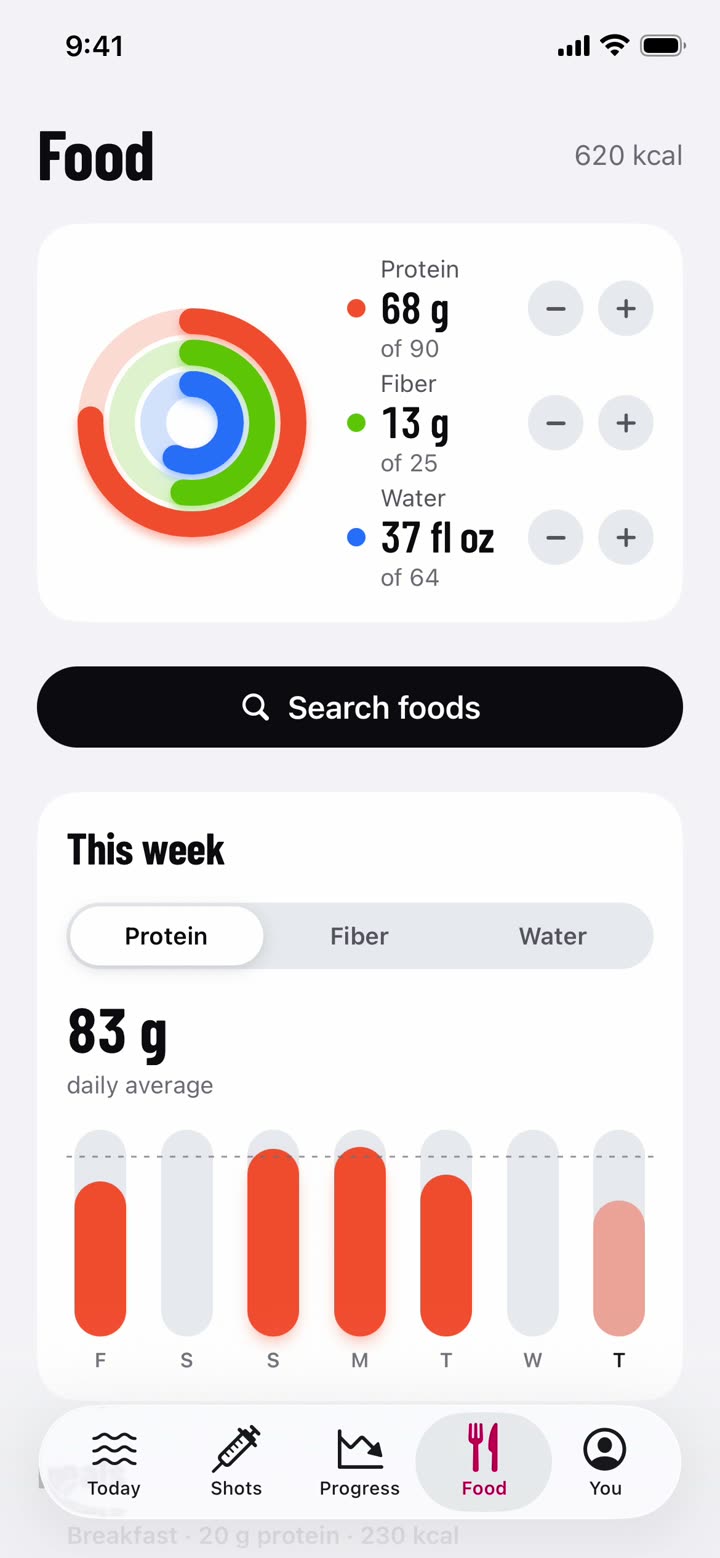 Protein, fiber and water rings closing