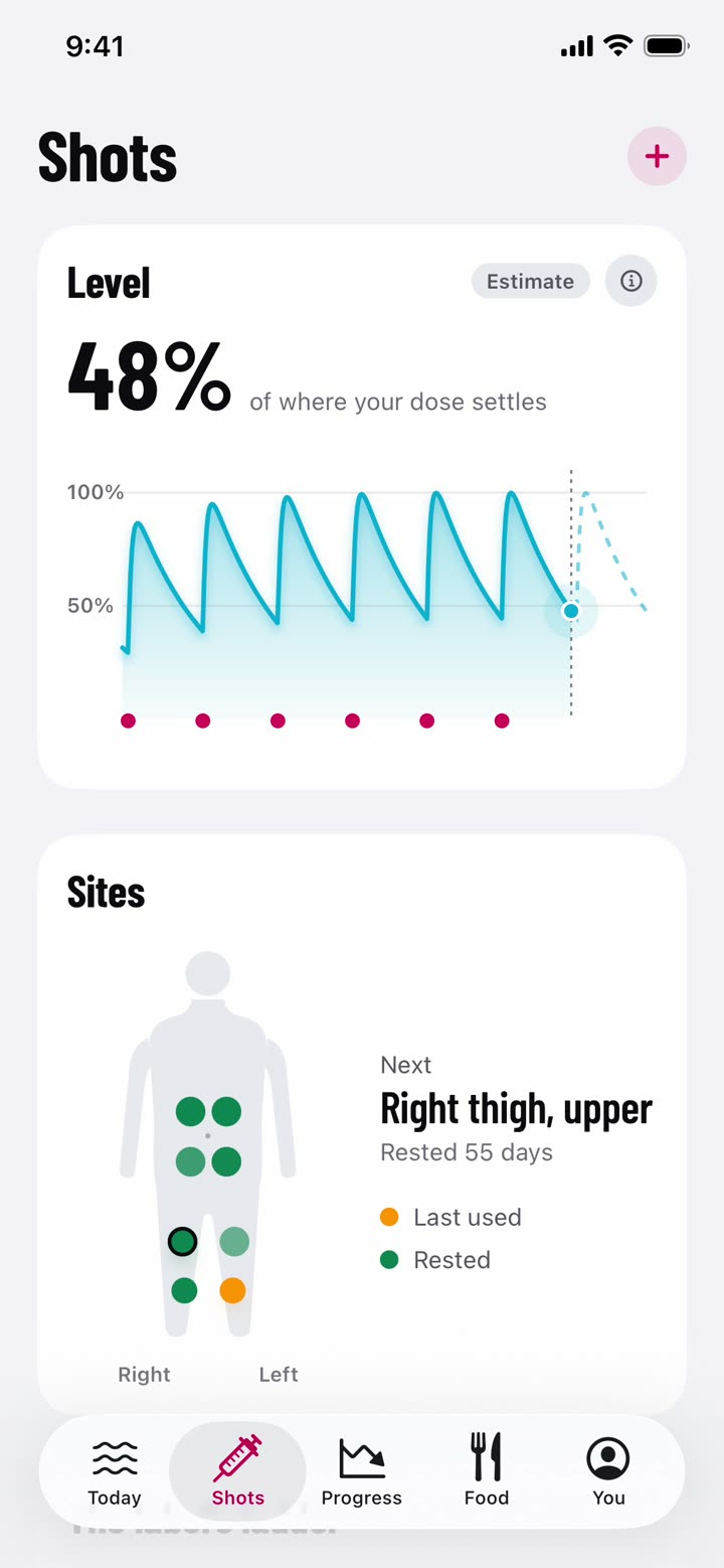 The estimated level chart and the site map